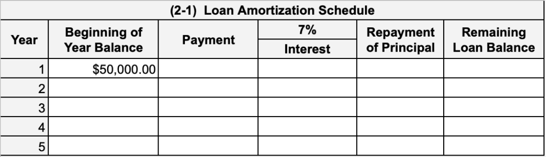 Year 1 2 3 4 5 Beginning Of Year Balance 50 000 00 2 1 Loan Amortization Schedule Payment 7 Interest Repayment Of Pr 1