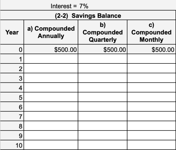 Year 1 2 3 4 5 Beginning Of Year Balance 50 000 00 2 1 Loan Amortization Schedule Payment 7 Interest Repayment Of Pr 2