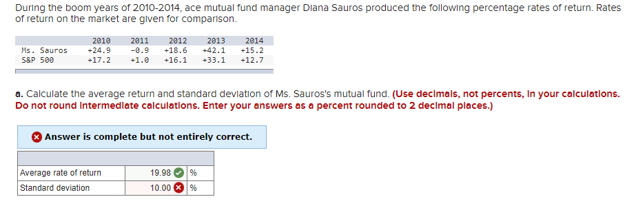 During The Boom Years Of 2010 2014 Ace Mutual Fund Manager Diana Sauros Produced The Following Percentage Rates Of Retu 1