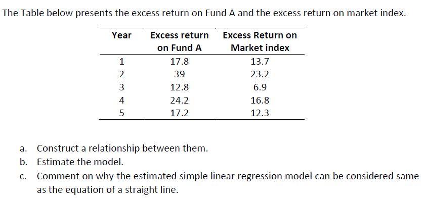 The Table Below Presents The Excess Return On Fund A And The Excess Return On Market Index Year Excess Return On Market 1