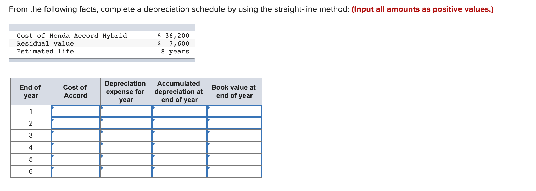 From The Following Facts Complete A Depreciation Schedule By Using The Straight Line Method Input All Amounts As Posi 1
