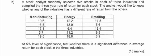 B A Stock Analyst Randomly Selected Five Stocks In Each Of Three Industries And Compiled The Three Year Rate Of Return 1