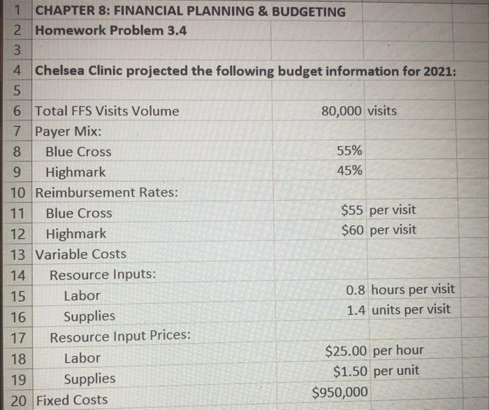 1 Chapter 8 Financial Planning Budgeting 2 Homework Problem 3 4 3 4 Chelsea Clinic Projected The Following Budget Inf 1