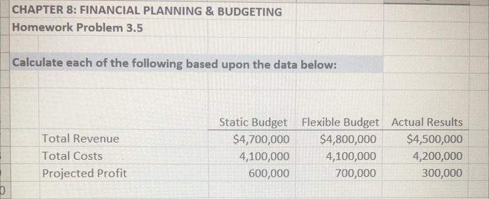 0 Chapter 8 Financial Planning Budgeting Homework Problem 3 5 Calculate Each Of The Following Based Upon The Data Bel 1