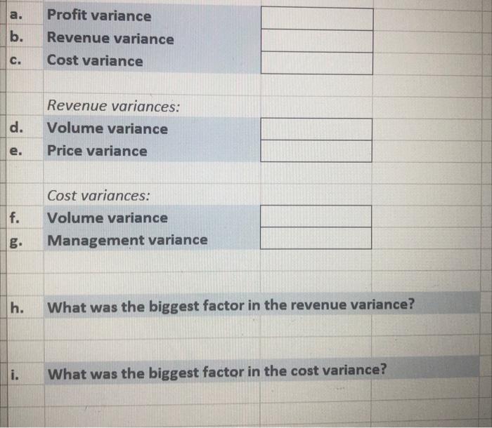 0 Chapter 8 Financial Planning Budgeting Homework Problem 3 5 Calculate Each Of The Following Based Upon The Data Bel 2