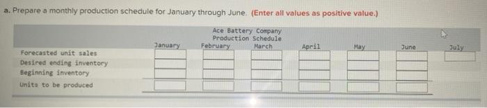 The Ace Battery Company Has Forecast Its Sales In Units As Follows January See May 1 350 February 650 June 1 500 March 2