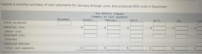 The Ace Battery Company Has Forecast Its Sales In Units As Follows January See May 1 350 February 650 June 1 500 March 3