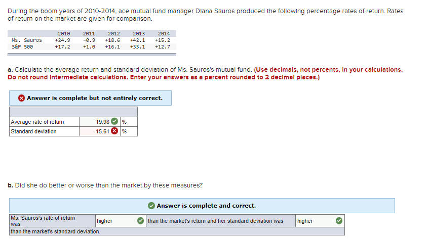 During The Boom Years Of 2010 2014 Ace Mutual Fund Manager Diana Sauros Produced The Following Percentage Rates Of Retu 1