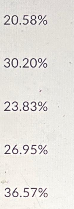 Verbatim Corporation Has The Following Data Rrf I E Risk Free Rate 3 25 Rpm I E Market Risk Premium 13 75 2
