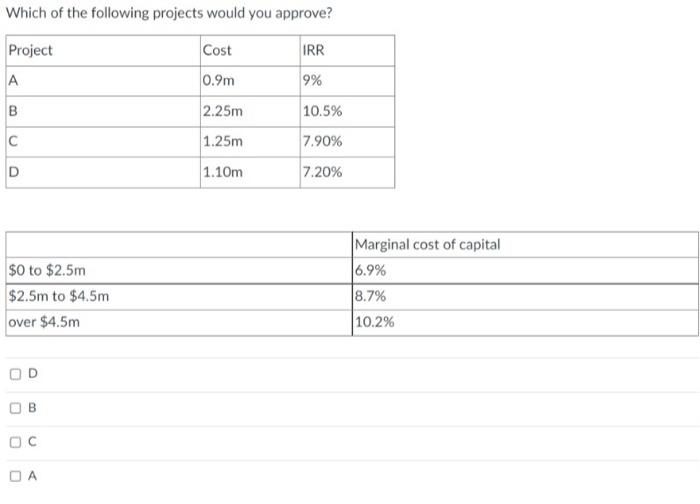 Which Of The Following Projects Would You Approve Project Cost A 0 9m B 2 25m C 1 25m D 1 10m 0 To 2 5m 2 5m To 4 5 1