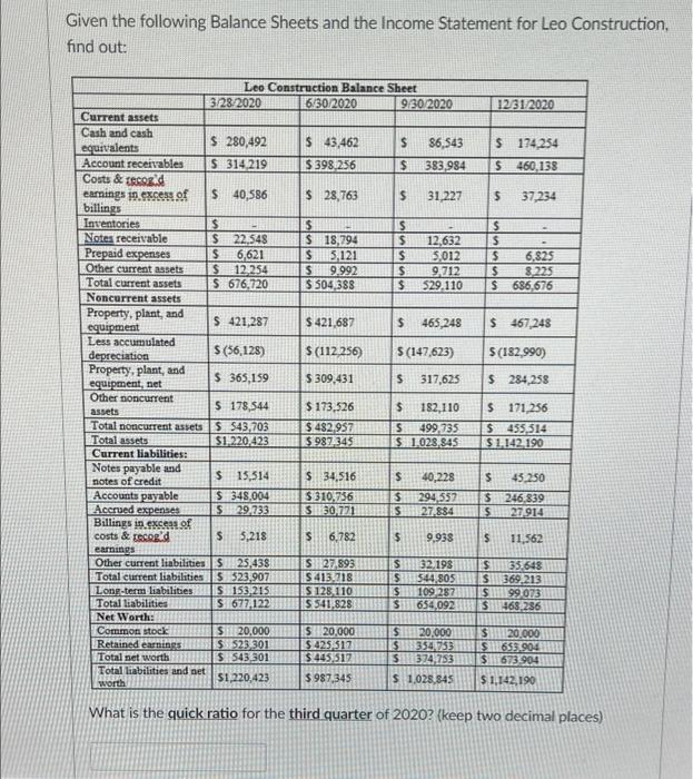 Given The Following Balance Sheets And The Income Statement For Leo Construction Find Out Current Assets Cash And Cash 1