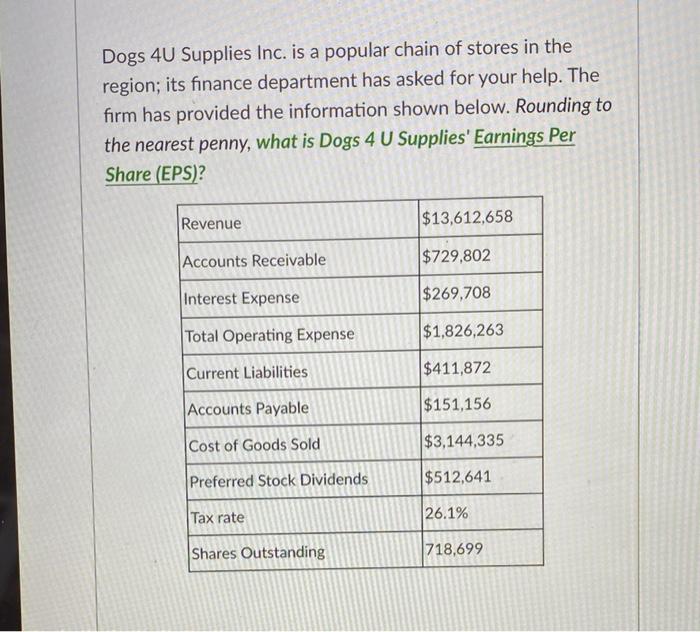 Dogs 4u Supplies Inc Is A Popular Chain Of Stores In The Region Its Finance Department Has Asked For Your Help The Fi 1
