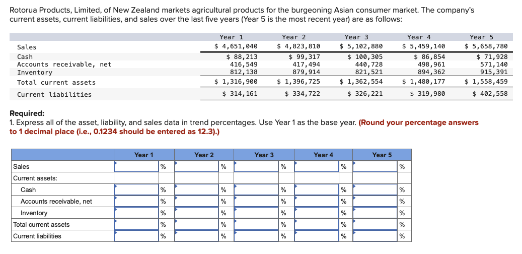 Rotorua Products Limited Of New Zealand Markets Agricultural Products For The Burgeoning Asian Consumer Market The Co 1