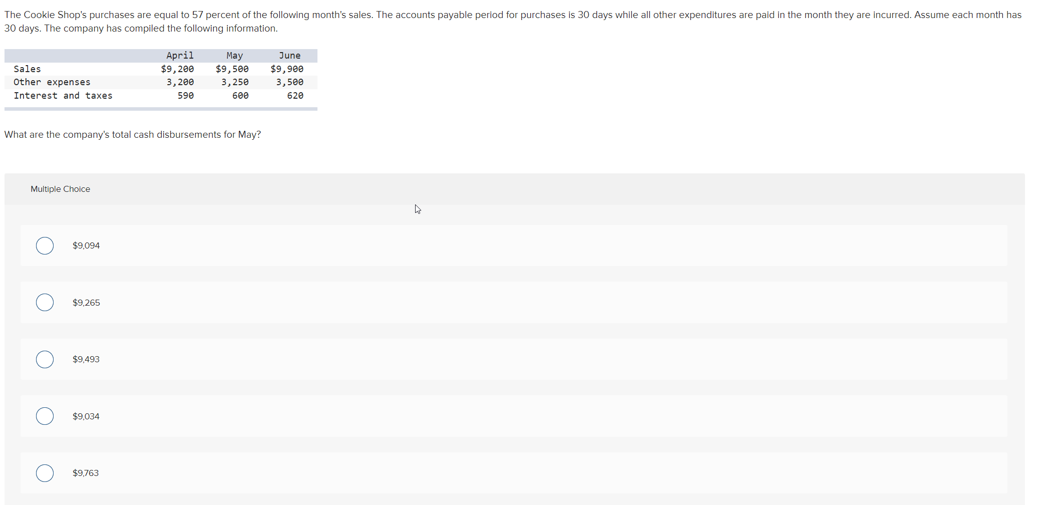 The Cookie Shop S Purchases Are Equal To 57 Percent Of The Following Month S Sales The Accounts Payable Period For Purc 1