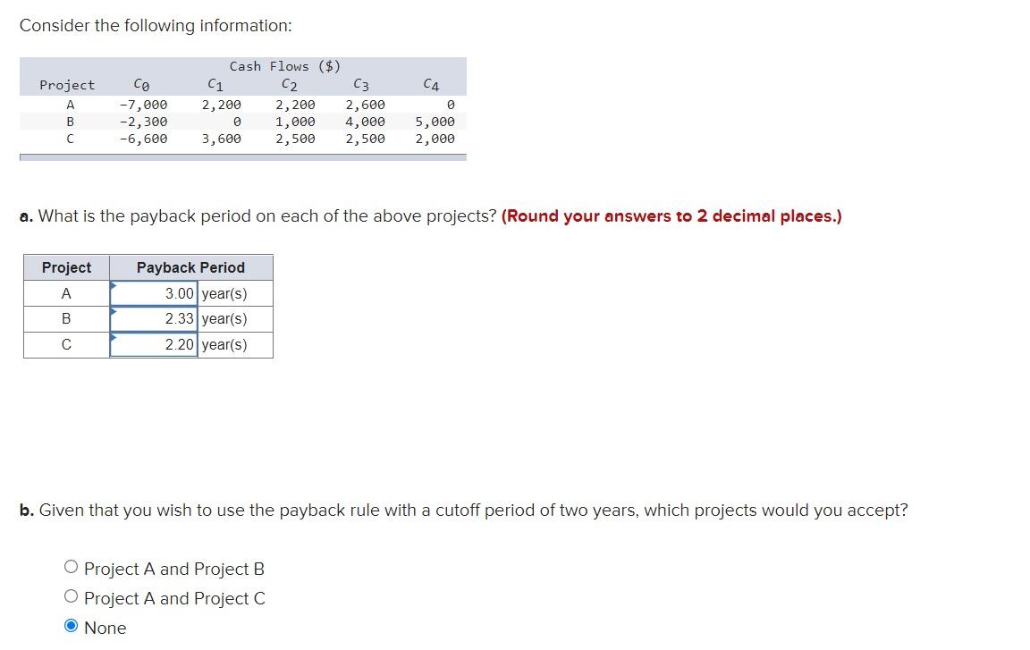 Consider The Following Information Project Co A B C 7 000 2 300 6 600 Project A B C Cash Flows C2 C1 2 200 0 1 1
