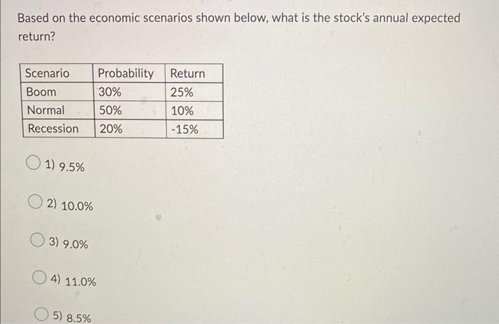 Based On The Economic Scenarios Shown Below What Is The Stock S Annual Expected Return Scenario Boom Normal Probabilit 1