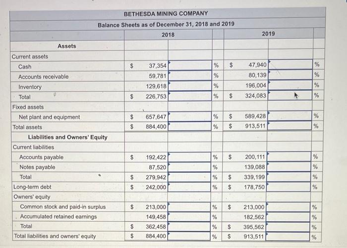 Ces Bethesda Mining Company Reports The Following Balance Sheet Information For 2018 And 2019 Prepare The 2018 And 2019 2
