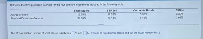Calculate The 95 Prediction Intervals For The Four Different Investments Included In The Following Table S P 500 12 28 1