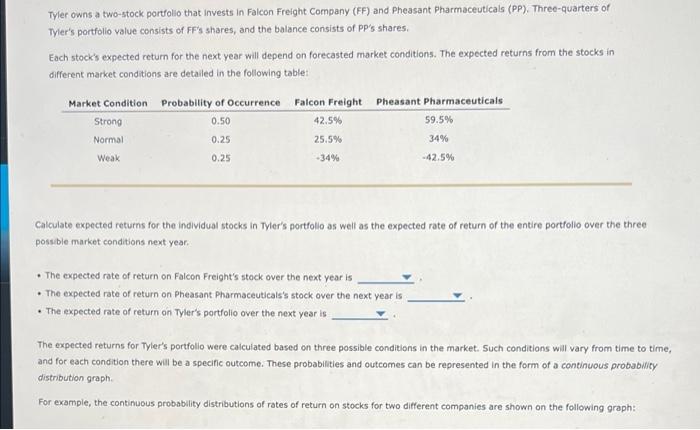 Tyler Owns A Two Stock Portfolio That Invests In Falcon Freight Company Ff And Pheasant Pharmaceuticals Pp Three Qu 1