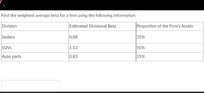 Find The Weighted Average Beta For A Firm Using The Following Information Division Estimated Divisional Beta Sedans Suv 1