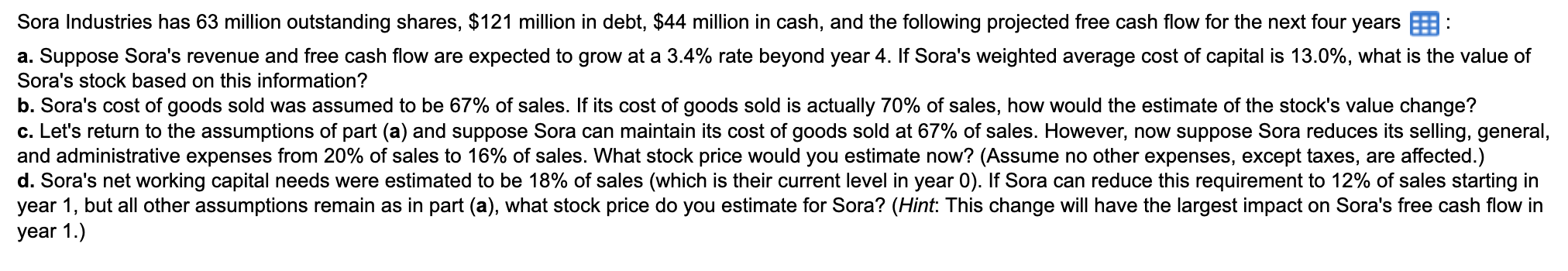 Sora Industries Has 63 Million Outstanding Shares 121 Million In Debt 44 Million In Cash And The Following Projecte 1
