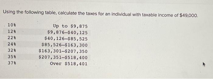 Using The Following Table Calculate The Taxes For An Individual With Taxable Income Of 49 000 Up To 9 875 9 876 40 1