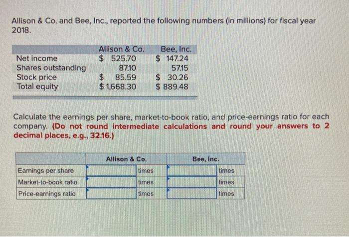 Allison Co And Bee Inc Reported The Following Numbers In Millions For Fiscal Year 2018 Net Income Shares Outsta 1