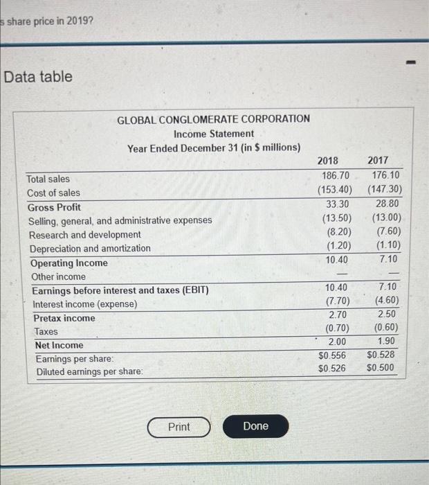 Suppose That In 2019 Gobal Launches An Agressive Marketing Campaign That Boosts Sales By 14 However Their Operating 1