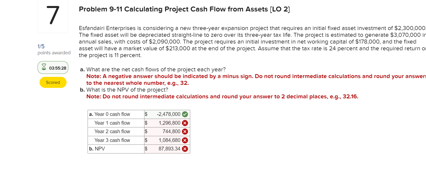 7 1 5 Points Awarded 8 03 55 28 Scored Problem 9 11 Calculating Project Cash Flow From Assets Lo 2 Esfandairi Enterpri 1