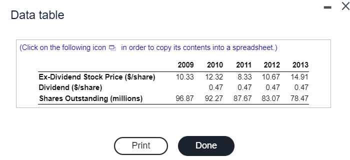 Data Table Click On The Following Icon In Order To Copy Its Contents Into A Spreadsheet 2009 2010 2011 2012 2013 10 3 1
