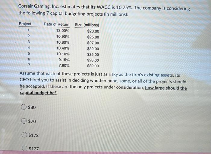 Corsair Gaming Inc Estimates That Its Wacc Is 10 75 The Company Is Considering The Following 7 Capital Budgeting Pro 1
