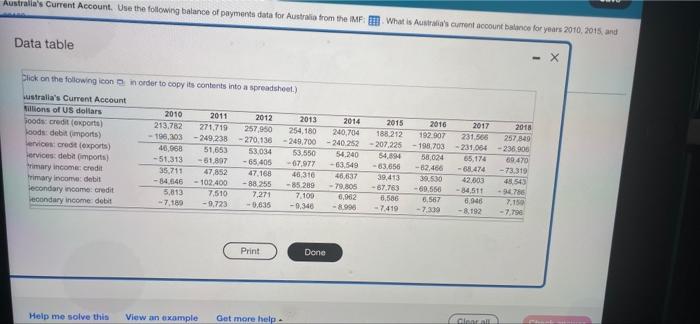 Australia S Current Account Use The Following Balance Of Payments Data For Australia From The Imf What Is Australia S C 2
