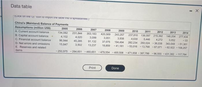 China S Mainland Balance Of Payments Use The Following Balance Of Payments Data For China Mainland From The Imf Is 2
