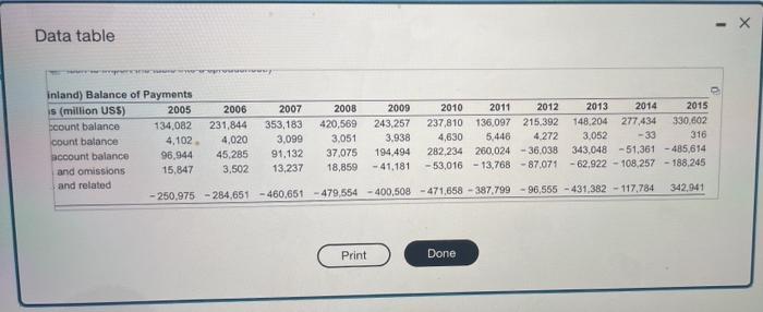 China S Mainland Balance Of Payments Use The Following Balance Of Payments Data For China Mainland From The Imf Is 3