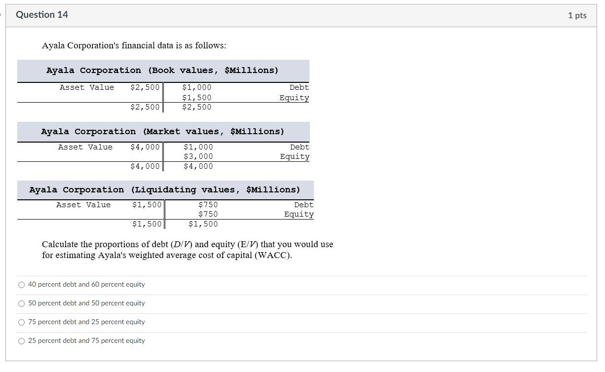 Question 14 Ayala Corporation S Financial Data Is As Follows Ayala Corporation Book Values Millions Asset Value 2 1