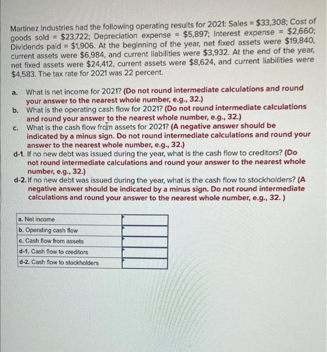 Martinez Industries Had The Following Operating Results For 2021 Sales 33 308 Cost Of Goods Sold 23 722 Depreciat 1