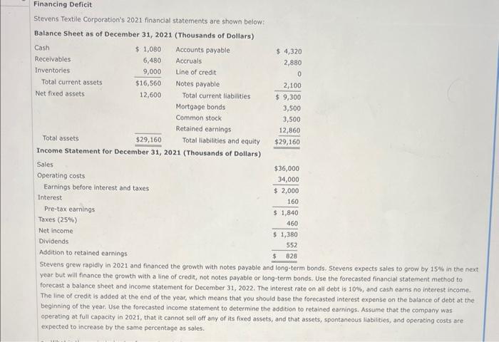 Financing Deficit Stevens Textile Corporation S 2021 Financial Statements Are Shown Below Balance Sheet As Of December 1