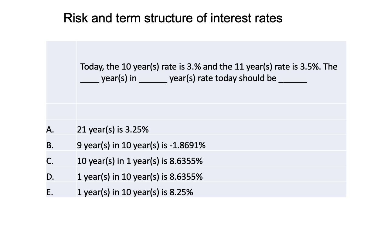 Risk And Term Structure Of Interest Rates Today The 10 Year S Rate Is 3 And The 11 Year S Rate Is 3 5 The Year S 1