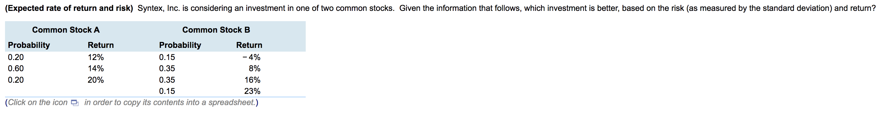 Expected Rate Of Return And Risk Syntex Inc Is Considering An Investment In One Of Two Common Stocks Given The Info 1