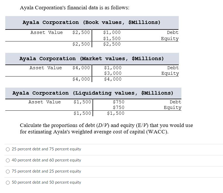 Ayala Corporation S Financial Data Is As Follows Ayala Corporation Book Values Millions Asset Value 2 500 1 000 1
