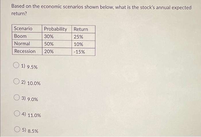 Based On The Economic Scenarios Shown Below What Is The Stock S Annual Expected Return Scenario Boom Normal 30 50 Re 1