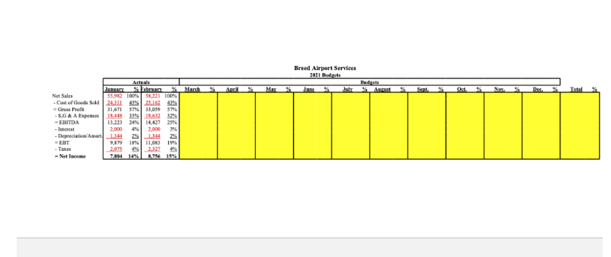 Net Sales Cost Of Goods Sold Gross Profit S G A Expenses Ebitda Interest Depreciation Amort Ebt Taxes Net 1