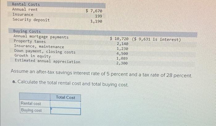 Rental Costs Annual Rent Insurance Security Deposit Buying Costs Annual Mortgage Payments Property Taxes Insurance Main 1