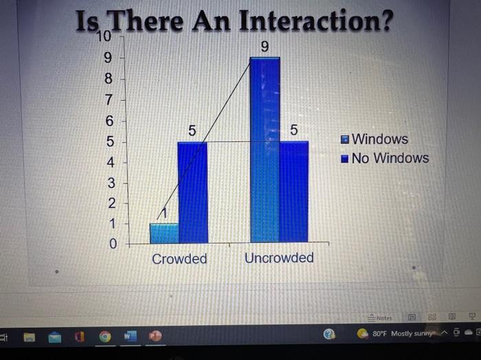 Is There An Interaction 10 9 9 321 W G 60 9 8 7 6 5 4 3 1 1 Crowded Uncrowded Windows No Windows Is There An Intera 2