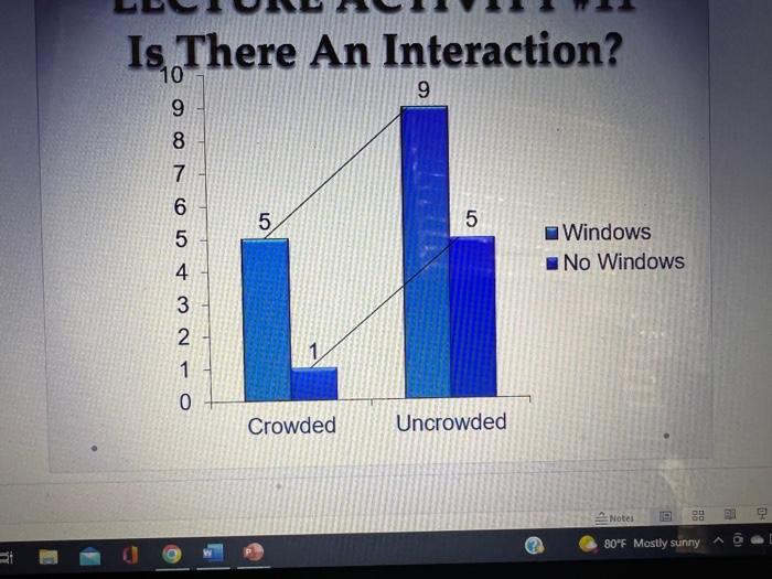 Is There An Interaction 10 9 9 321 W G 60 9 8 7 6 5 4 3 1 1 Crowded Uncrowded Windows No Windows Is There An Intera 3