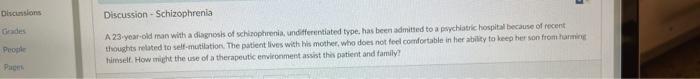 Discussions Grades People Pages Discussion Schizophrenia A 23 Year Old Man With A Diagnosis Of Schizophrenia Undiffer 1