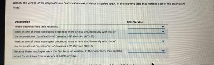 Identify The Version Of The Diagnostic And Statistical Manual Of Mental Disorders Dsm In The Following Table That Matc 1