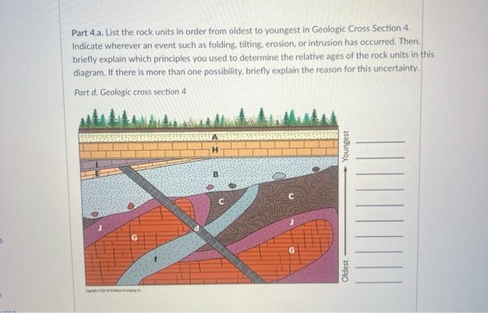 Part 4 A List The Rock Units In Order From Oldest To Youngest In Geologic Cross Section 4 Indicate Wherever An Event S 1