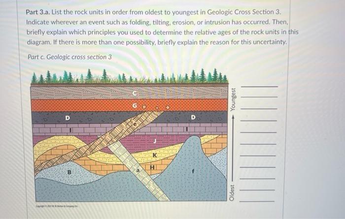 Part 4 A List The Rock Units In Order From Oldest To Youngest In Geologic Cross Section 4 Indicate Wherever An Event S 2