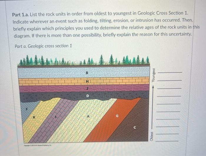 Part 4 A List The Rock Units In Order From Oldest To Youngest In Geologic Cross Section 4 Indicate Wherever An Event S 3